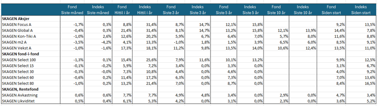 avkastning q4 2024.png