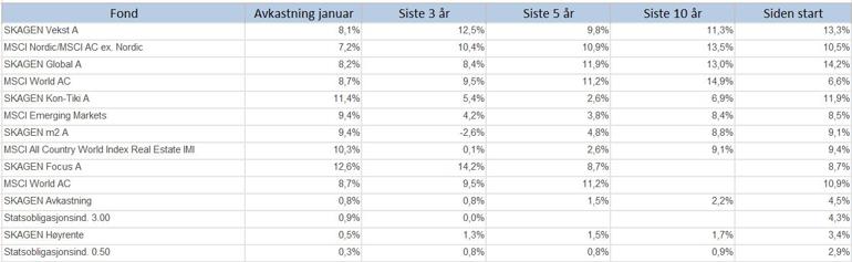 avkastning januar 2023.JPG