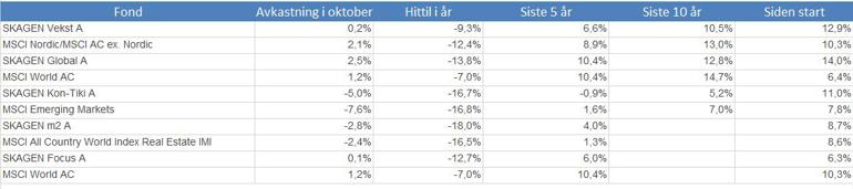 avkastning oktober 22.JPG