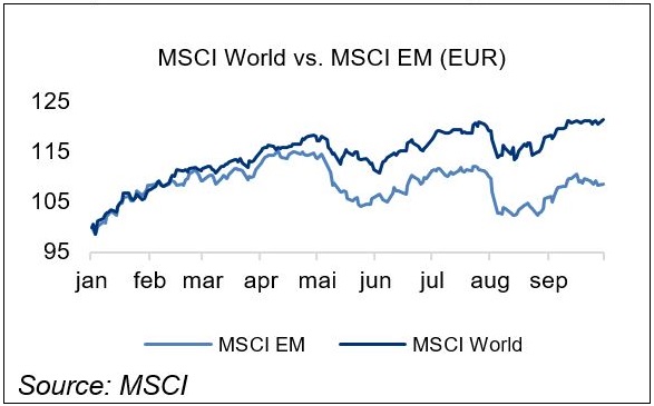 MSCI World vs. MSCI EM (EUR).JPG