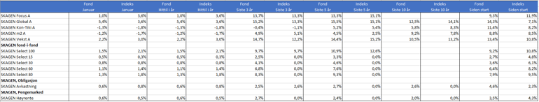 avkastning_januar2024.png