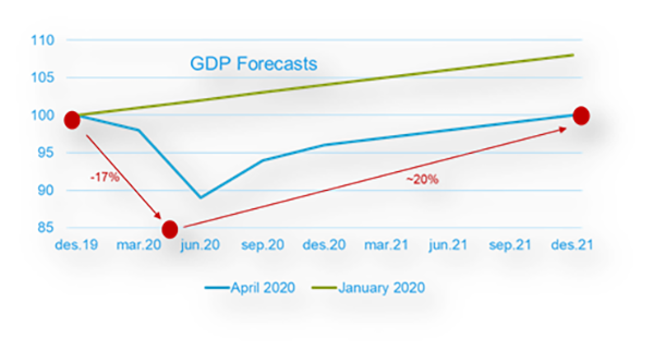 GDP forcast.png