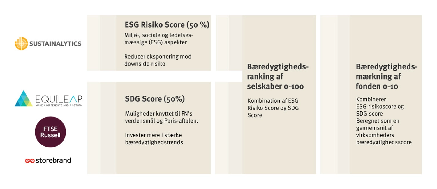 ESG risk score