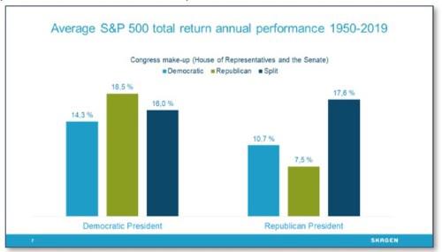 Average S&amp;P return 1950-2019.jpg