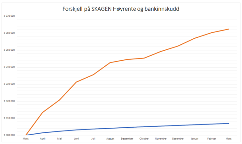 hoyrente vs bank.png
